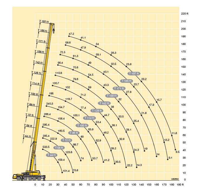 LTM 1220 220 ton vinç kapasite diyagramı