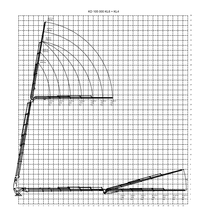 Hiab Vinç KD 105000