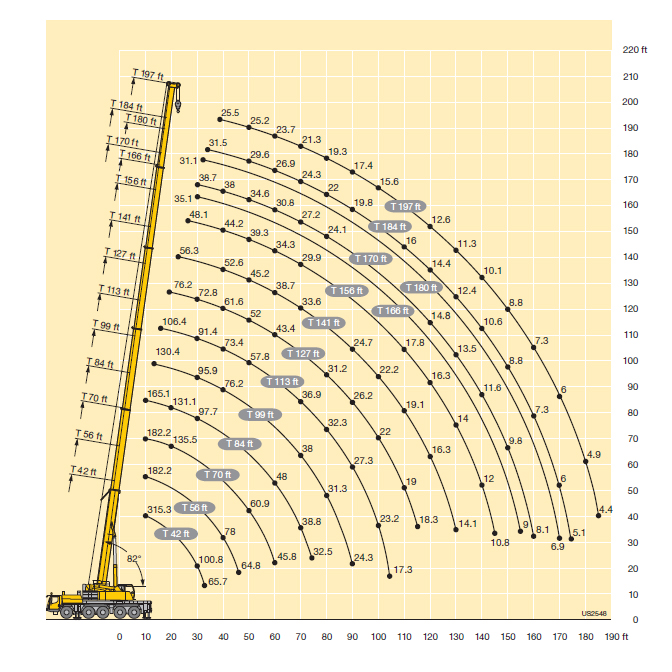 LTM 1130 Mobil Vinç