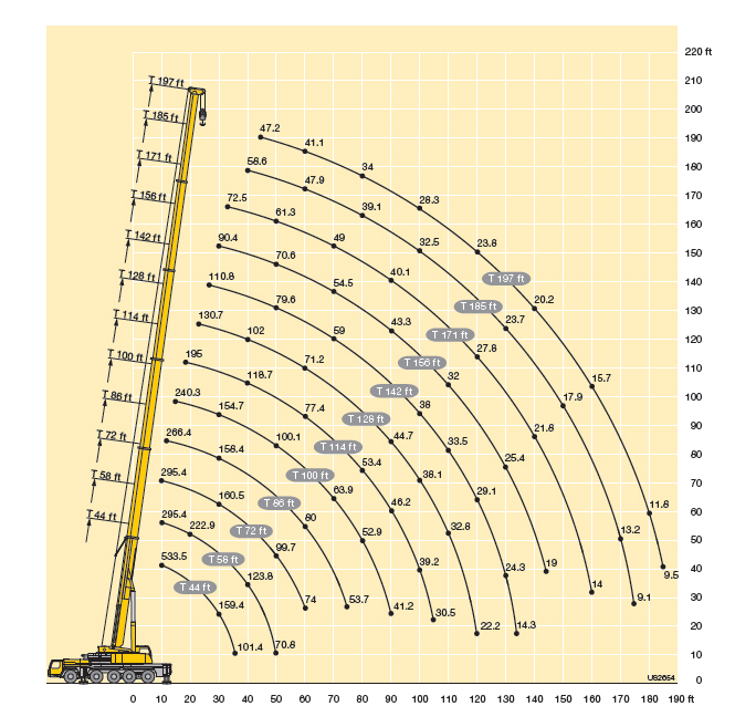 LTM 1220 Mobil Vinç