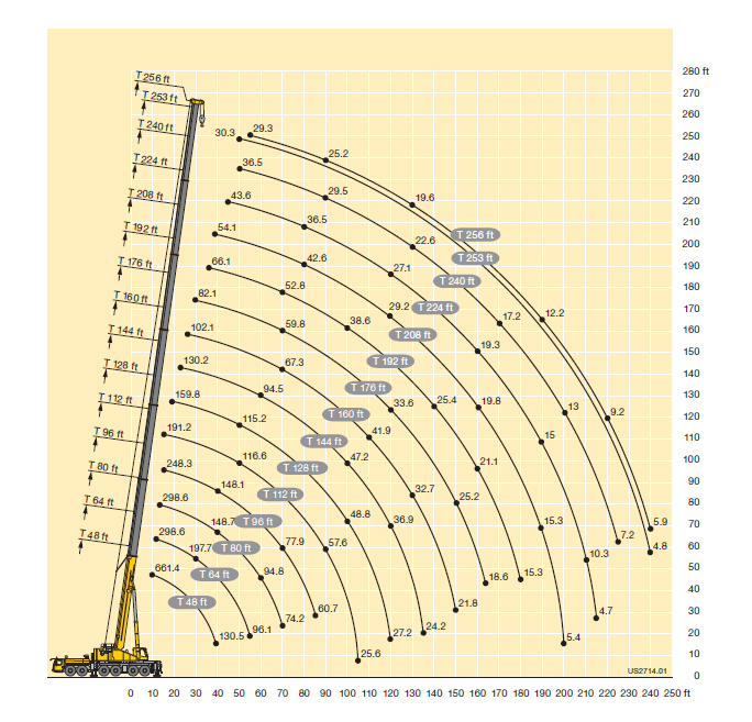 LTM 1300 Mobil Vinç