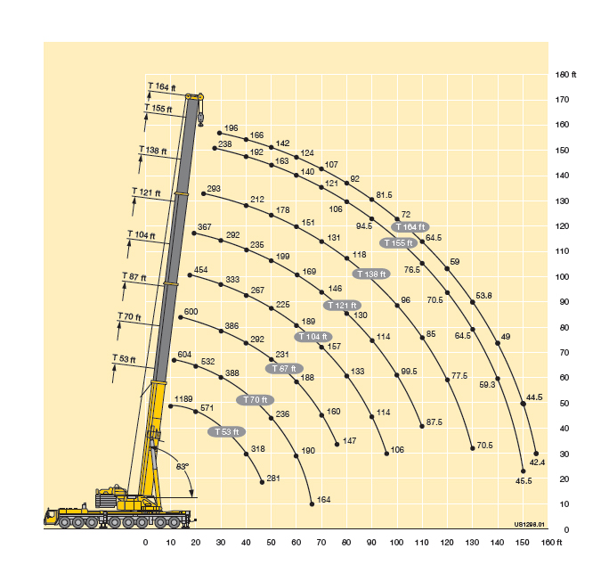 LTM 1500 Mobil Vinç
