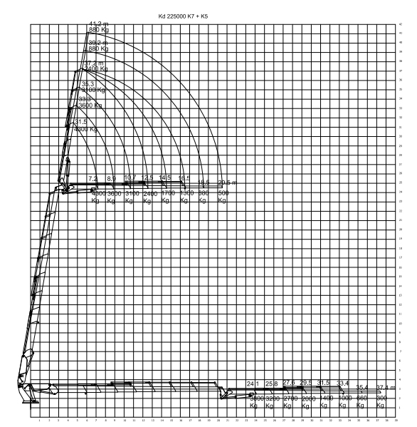 Hiab Vinç KD 225000